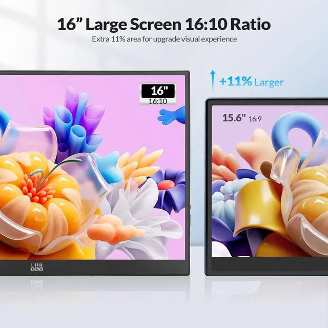 Alt view image 2 of 6 - Portable Monitor, 16 1200P FHD IPS Display 16:10, 1500:1 Contrast, USB-C&Mini HDMI Travel Monitor with Built-in Stand, Second Screen for Laptop/PC/Mac/Phone/Switch/Xbox/PS4/5, Vesa Mountable