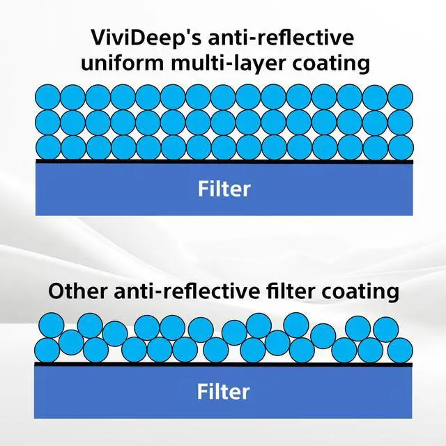 Alt view image 5 of 6 - ViviDeep Screen Filter for PlayStation Portal - Officially Licensed by Sony