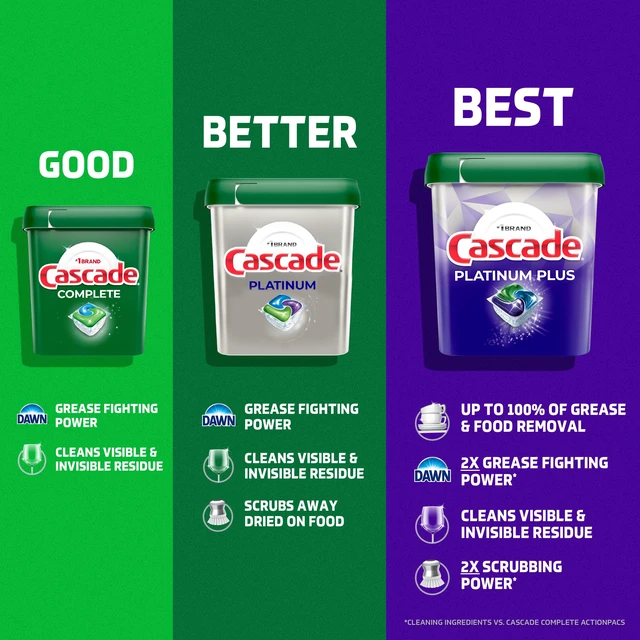 Alt view image 4 of 7 - Cascade Platinum Dishwasher Detergent Pods, Fresh Scent, No PreWash Required, 26 Count