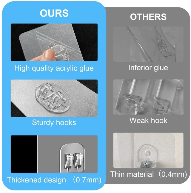 Alt view image 4 of 7 - Upgraded Adhesive Hooks for Shower Caddy, 5 Pcs Triple Hooks, Waterproof Strong Adhesive Strips for Shower Organizer and Kitchen Racks