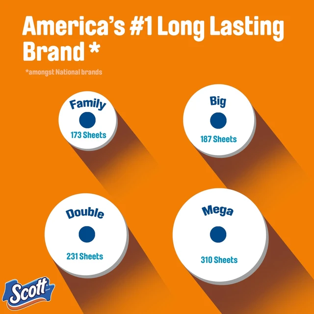 Alt view image 3 of 6 - Scott ComfortPlus Toilet Paper, 48 Triple Rolls, 231 Sheets per Roll, Septic-Safe, 1-Ply