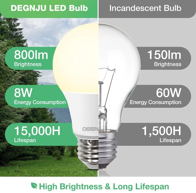 Alt view image 2 of 6 - DEGNJU A19 LED Light Bulbs, 60W Equivalent, Soft White 2700K, 800 Lumens, E26 Base, Non-Dimmable, 8W, Warm White, 3 Pack for Bedroom Living Room