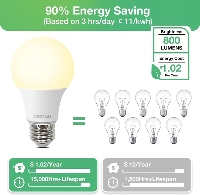 Alt view image 3 of 6 - DEGNJU A19 LED Light Bulbs, 60W Equivalent, Soft White 2700K, 800 Lumens, E26 Base, Non-Dimmable, 8W, Warm White, 3 Pack for Bedroom Living Room