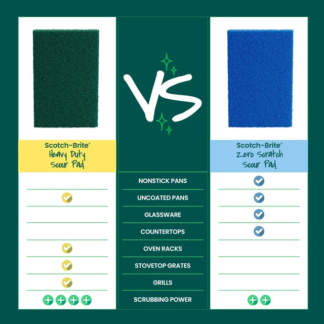 Alt view image 2 of 7 - Scotch-Brite Heavy Duty Scouring Pad, 3 Pack