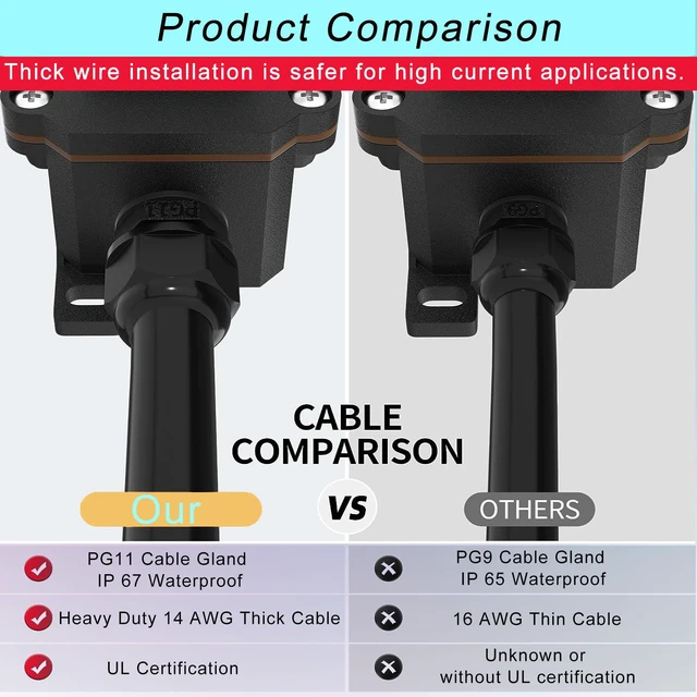 Alt view image 6 of 6 - Inline Cord Switch with 14AWG Cable, Outdoor Extension Cord Switch with Piggyback Plug 3-Pronged, IP67 Waterproof Red LED Rocker Button, Heavy Duty AC/DC 20A-125V