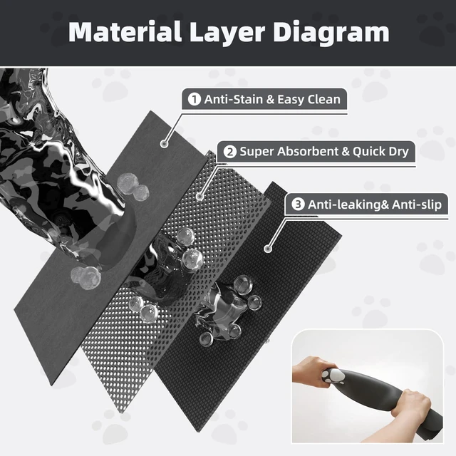Alt view image 4 of 6 - PADOOR Pet Feeding Mat Absorbent for Food and Water Bowl No Stains Easy Clean Quick Dry Dog Supplies