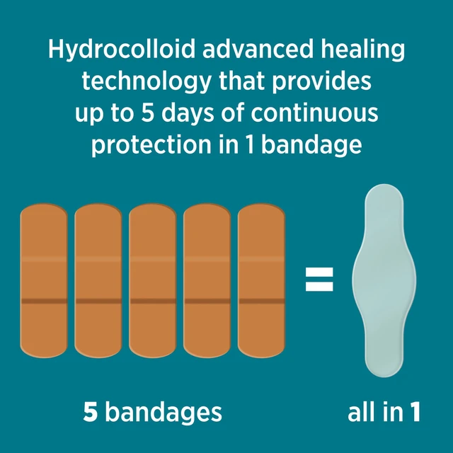 Alt view image 6 of 6 - BAND-AID Pro Heal 5 Day Protect Hydrocolloid Bandages, One Size, 10ct