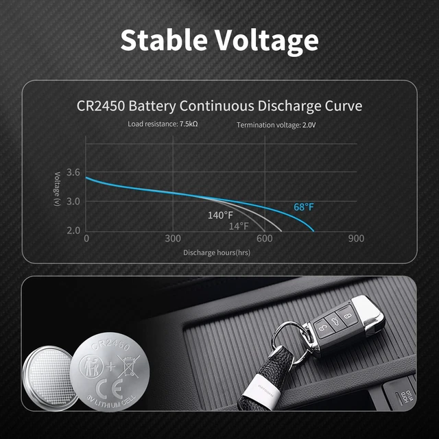 Alt view image 2 of 7 - NICEBATT CR2450 3V Lithium Battery 6 Pack, Long Lasting Power for Key Fob, Door Sensor, Security System and More
