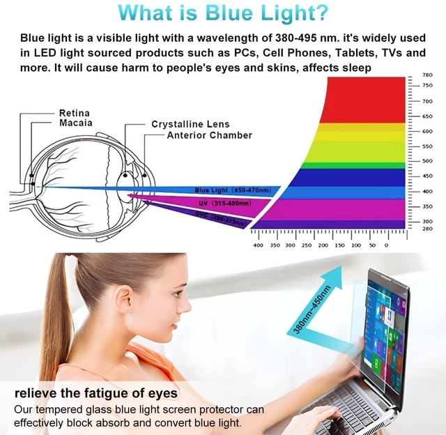 Alt view image 3 of 5 - (2PCS Pack) HP 14 inch Laptop Screen Protector Anti Blue Light Glare for HP 14" Laptop/HP Pavilion X360 14/HP Chromebook 14/HP Stream 14/HP ProBook 14, Eye Protection Computer Monitor Screen Pro