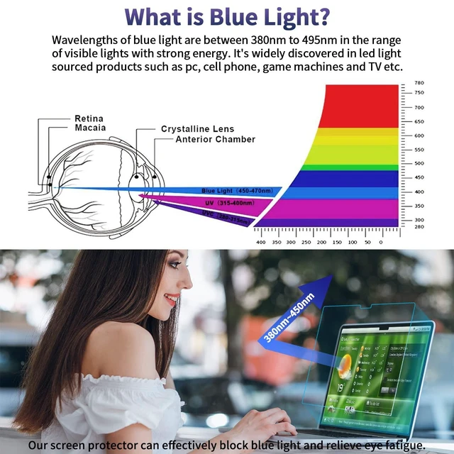 Alt view image 2 of 5 - F FORITO 2-Pack Anti Blue Light Screen Protector Compatible with 2023 MacBook Pro 16 inch M2 Pro /M2 Max Chip Model A2780, Anti Glare & Anti Scratch Laptop Screen Protector