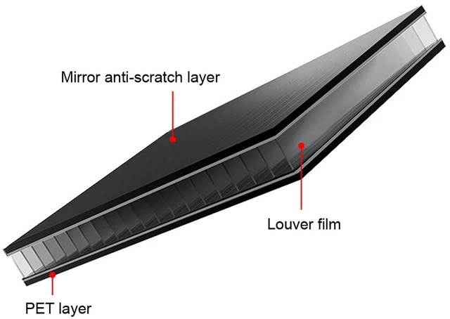 Alt view image 3 of 5 - Aumotop Laptop AntiPeep Screen Protector Clear Matte Coating 14in 16:9 (With curved edges)