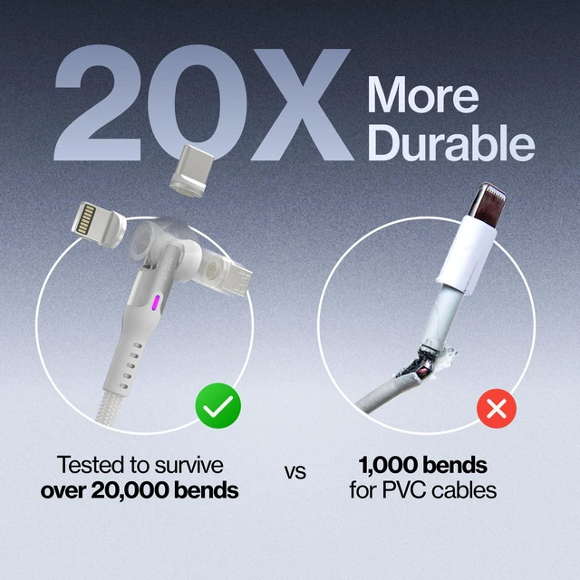 Alt view image 5 of 5 - Statik 360 Pro Magnetic Charging Cable, USB-C Micro-USB iProduct Tips 100W