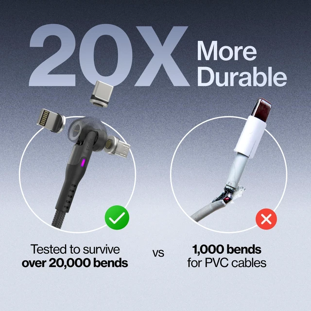 Alt view image 5 of 5 - Statik 360 Pro Magnetic Charging Cable, USB-C Micro-USB iProduct Tips 100W