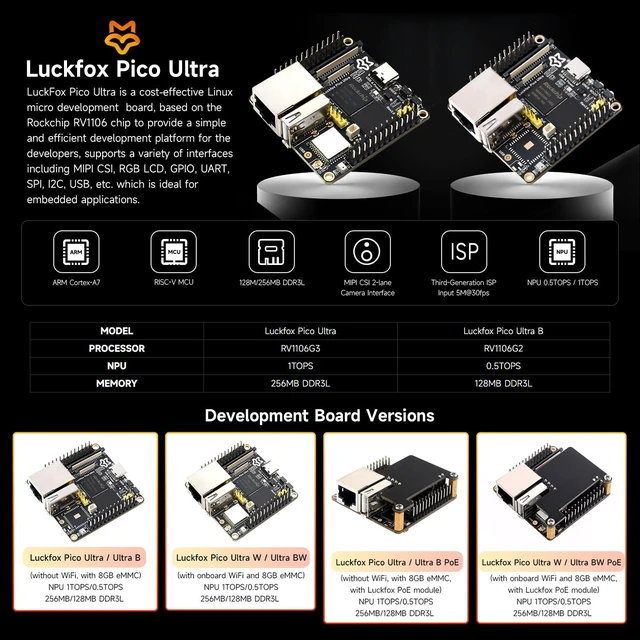 Alt view image 3 of 5 - Waveshare Luckfox Pico Ultra RV1106 Linux Micro Development Board, Integrates ARM Cortex-A7/RISC-V MCU/NPU/ISP Processors, with 8GB EMMC, with Onboard WiFi