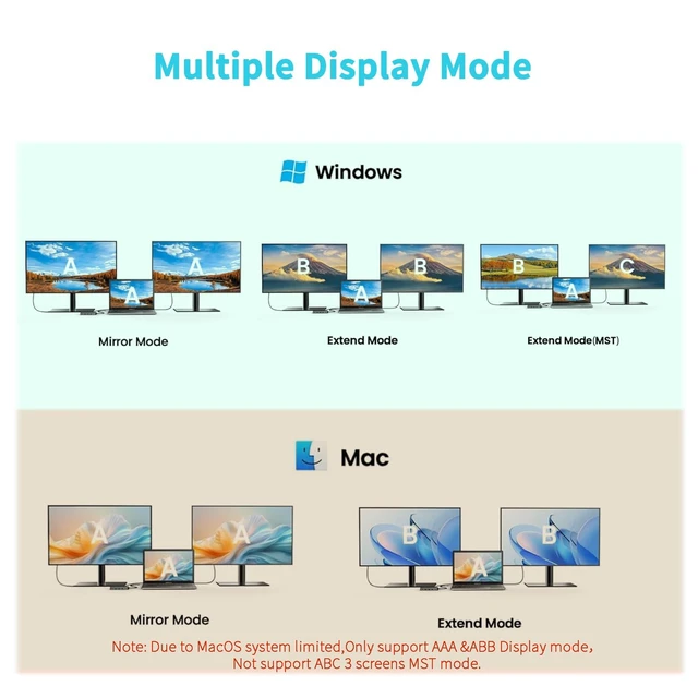 Alt view image 3 of 5 - Dual Monitor Connector, HDMI Splitter for Dual Monitors Extended Display, USB C Laptop Dock for 2 Monitors 4K 30Hz, PD 100W for Mac,MacBook Pro/Air, Dell, Surfacebook (7 in 1 2HDMI+3USB3.0)