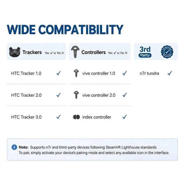 Alt view image 5 of 5 - Upgraded VR Wireless Receiver SteamVR Games USB Dongle Receiver for Valve Index Controller Portable Mini HTC Vive Tracker Receiver