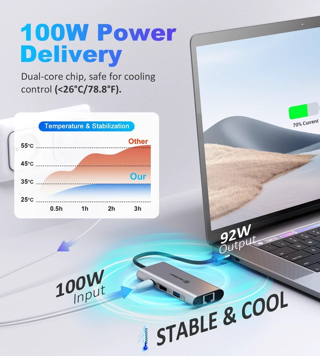 Alt view image 4 of 5 - UtechSmart USB C Hub, Ethernet Multiport Adapter 6 in 1 USB C to HDMI Dock