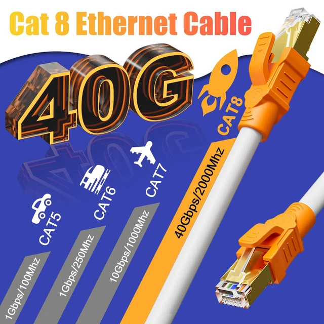 Alt view image 2 of 5 - Soibke Cat 8 Ethernet Patch Cable 65ft, High Speed 40Gbps 2000Mhz, White