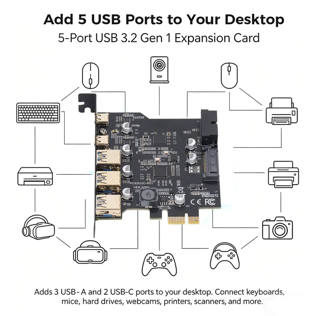 Alt view image 2 of 5 - Gugxiom PCIe to USB 3.2 Gen 1 Card with 20 Gbps Bandwidth, 3 USB Type A and 2 Type C Ports, PCIe Expansion USB Card for Desktop PC