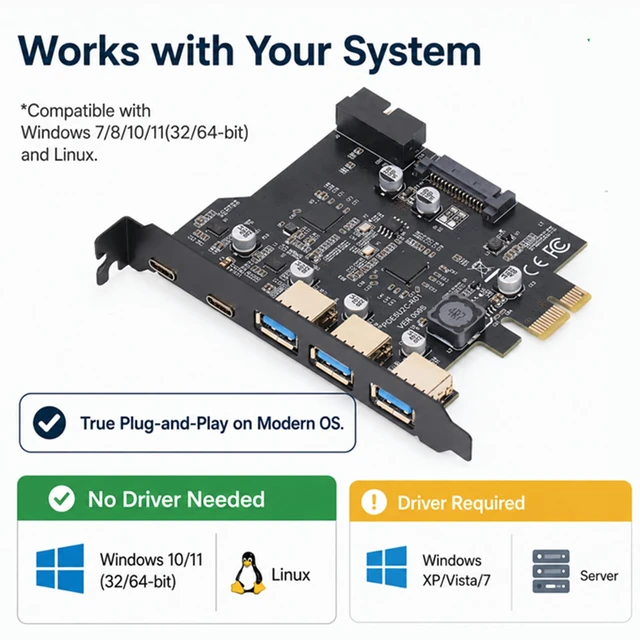 Alt view image 4 of 5 - Gugxiom PCIe to USB 3.2 Gen 1 Card with 20 Gbps Bandwidth, 3 USB Type A and 2 Type C Ports, PCIe Expansion USB Card for Desktop PC