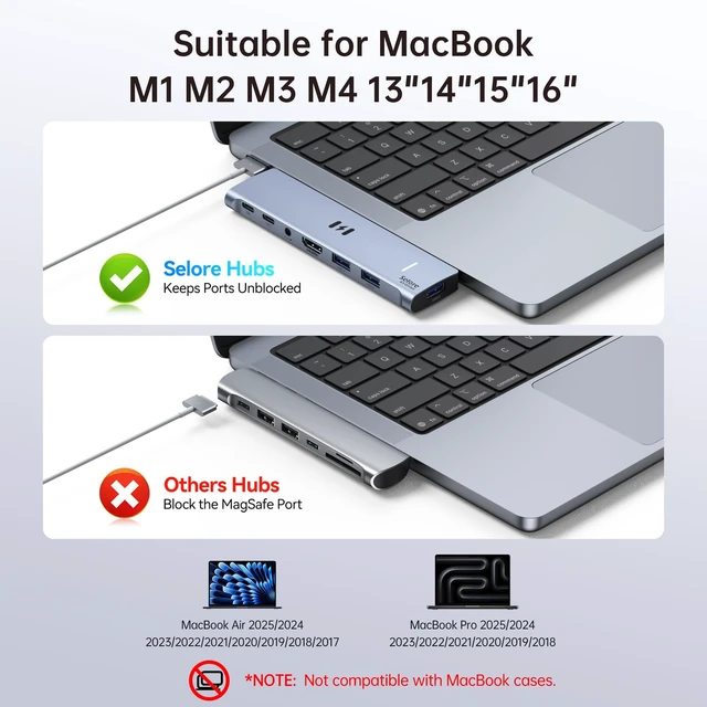 Alt view image 3 of 5 - USB C Adapter HDMI Hub for MacBook Air/Pro 2026-2018 Mac Multiport Dongle