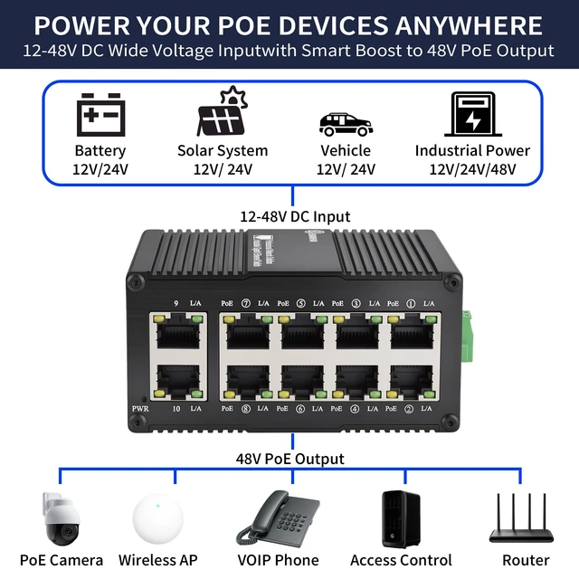 Alt view image 4 of 5 - ENIANHUA 8 Ports Full Full Gigabit PoE+ Switch with 2 Gigabit Uplink Ports