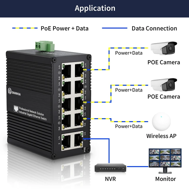 Alt view image 5 of 5 - ENIANHUA 8 Ports Full Full Gigabit PoE+ Switch with 2 Gigabit Uplink Ports