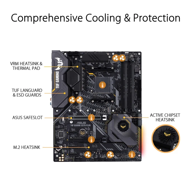 Alt view image 4 of 5 - ASUS AM4 TUF Gaming X570-Plus AM4 Zen 3 Ryzen 5000 & 3rd Gen Ryzen ATX Motherboard with PCIe 4.0, Dual M.2, 12+2 with Dr. MOS Power Stage, HDMI