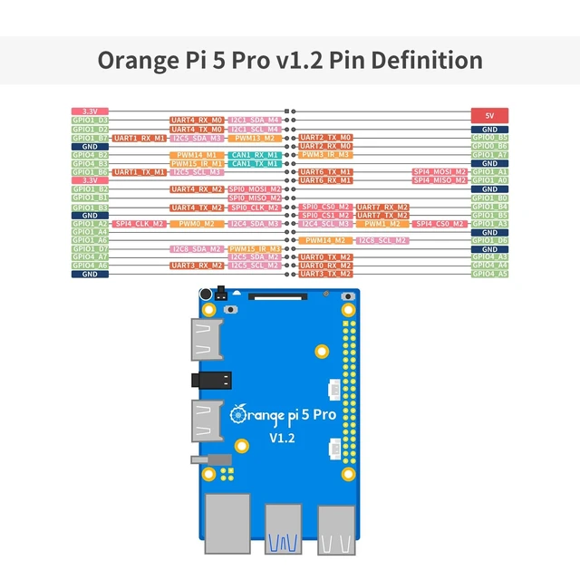 Alt view image 3 of 5 - Orange Pi 5 Pro 8GB LPDDR5 RK3588S 8 Core 64 Bit Single Board Computer, 8K Video Decoding 2.4GHz Frequency WiFi Bluetooth Open Source Board Run Orange Pi OS, Android, Debian, Ubuntu