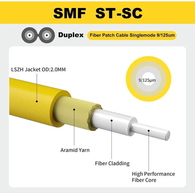Alt view image 2 of 5 - FiberPrime-Single Mode OS2 SC to ST Fiber Patch Cable, 20M/66ft, 1Pack