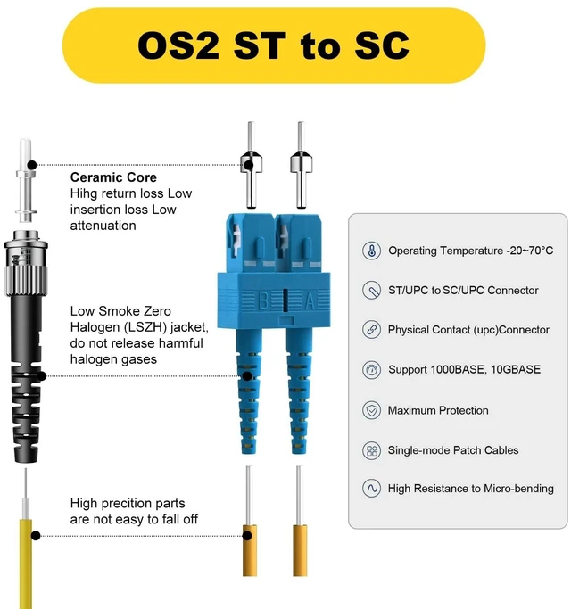 Alt view image 4 of 5 - FiberPrime-Single Mode OS2 SC to ST Fiber Patch Cable, 20M/66ft, 1Pack
