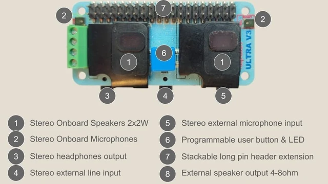 Alt view image 2 of 4 - RASPIAUDIO Audio DAC Hat Sound Card for Raspberry PI5 All Models Pi5 / Pi Zero / Pi4/ Pi3B / Pi3B+ / Better Quality Than USB (Ultra++) Plug and Play no Driver