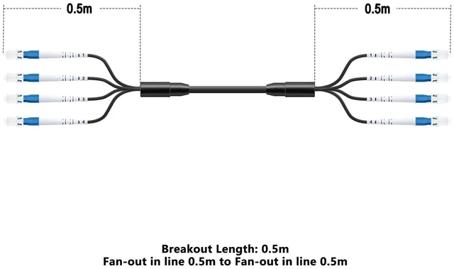 Alt view image 4 of 5 - 492FT/150M OM3 4 Core Multimode LC to LC Outdoor Armored Fiber Patch Cable, OM3 4 Strands Direct Burial Fiber Optic Cable, Industrial TPU with One End Pulling Eye, 50/125um, OD-5mm, Black