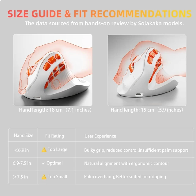 Alt view image 4 of 5 - SOLAKAKA E9 PRO Ergonomic Vertical MMO Mouse with 8K Dongle, White