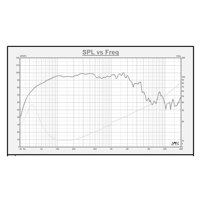 Alt view image 5 of 5 - Sound Town 18" 500W Cast Aluminum Frame Woofer (Low Frequency Driver), Replacement Woofer for PA/DJ Subwoofer Cabinets (STLF-18120DR)