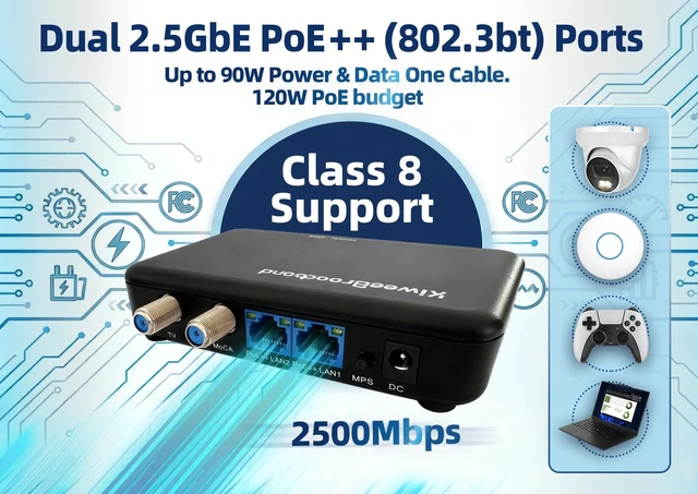Alt view image 3 of 5 - Kiwee Broadband KB-M3-04 MoCA 2.5 Network Adapter ^^ Dual 2.5GbE Ports with PoE++ (90W/Port, 120W Total Budget) ^^ Ethernet Over Coax for WiFi 7 APs, Gaming, and 4K Streaming ^^ Plug & Play ^^ 2-Pack