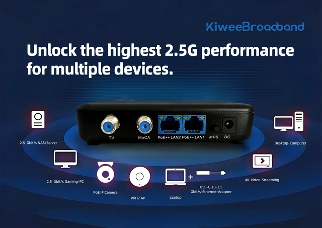 Alt view image 5 of 5 - Kiwee Broadband KB-M3-04 MoCA 2.5 Network Adapter ^^ Dual 2.5GbE Ports with PoE++ (90W/Port, 120W Total Budget) ^^ Ethernet Over Coax for WiFi 7 APs, Gaming, and 4K Streaming ^^ Plug & Play ^^ 2-Pack
