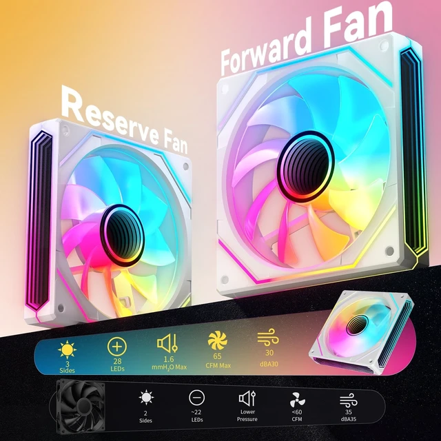 Alt view image 2 of 5 - ARGB PWM 6-Pack PC Fans with 4 Forward + 2 Reverse Fans + Hub, White