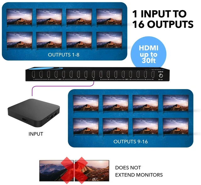 Alt view image 2 of 5 - OREI 1 in 16 Out HDMI Splitter 4K@60Hz 8-bit with HDCP 2.2, 18 Gbps
