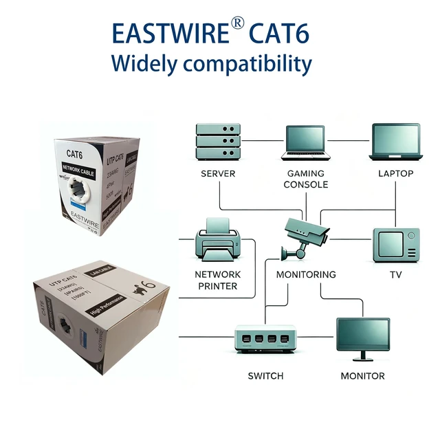 Alt view image 3 of 5 - eastwire 10colors-White 500ft CAT6 Category Cable, LAN Network Cable