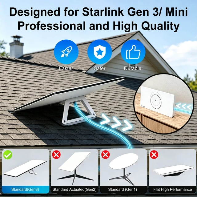Alt view image 2 of 5 - Anehmeta Starlink Cable 75FT/23M, Starlink Gen 3 Cable for Starlink Standard 4/4X/V4/MINI, Replacement Extension Starlink Ethernet Cable Waterproof Satellite, Grey