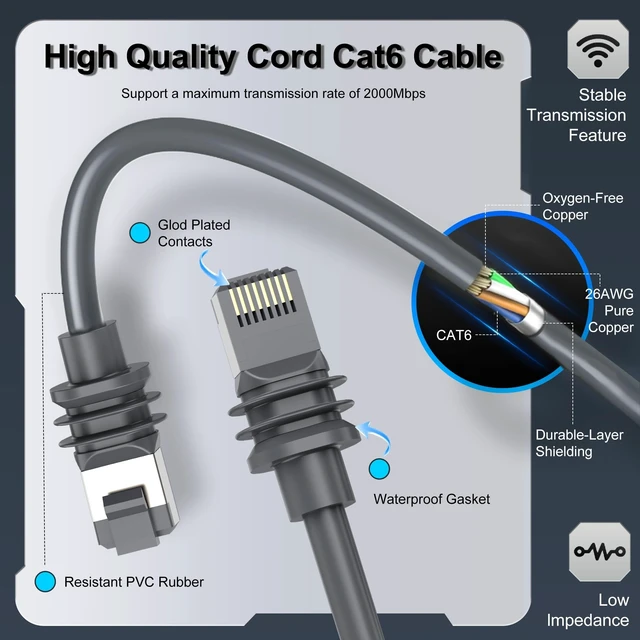Alt view image 3 of 5 - Anehmeta Starlink Cable 75FT/23M, Starlink Gen 3 Cable for Starlink Standard 4/4X/V4/MINI, Replacement Extension Starlink Ethernet Cable Waterproof Satellite, Grey