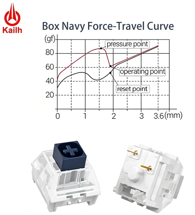 Alt view image 3 of 5 - Aulouptron 120 PCS Kailh Box Navy Switches for Mechanical Gaming Keyboard,3-Pin 50gf Crisp Clicky/Pre Lubed/Unique Box Structure/Dust&Waterproof Switches