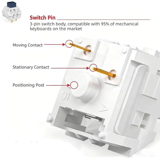 Alt view image 5 of 5 - Aulouptron 120 PCS Kailh Box Navy Switches for Mechanical Gaming Keyboard,3-Pin 50gf Crisp Clicky/Pre Lubed/Unique Box Structure/Dust&Waterproof Switches
