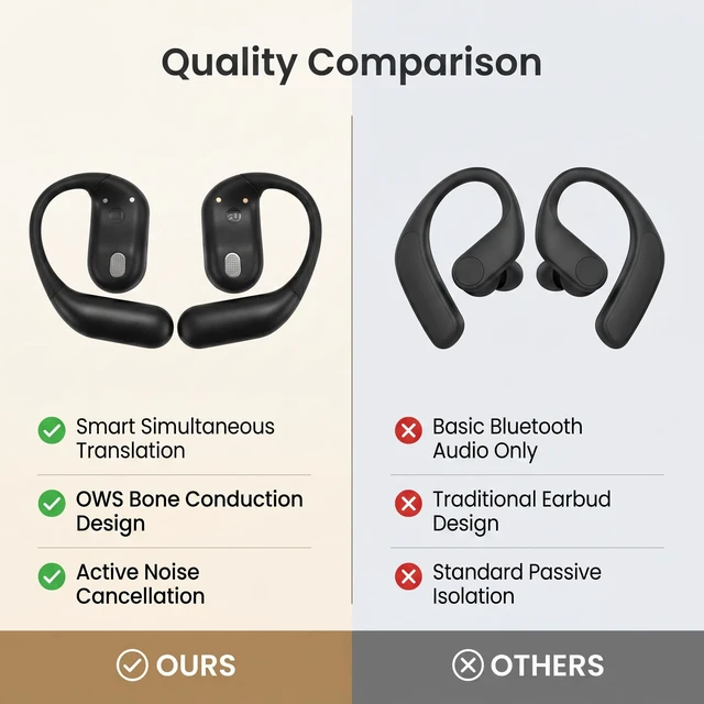 Alt view image 4 of 5 - Language Translator Headset Real Time Translation Earbuds 80 Languages 4 Modes 97% Accuracy with High Capacity Battery for Travel Business, Black