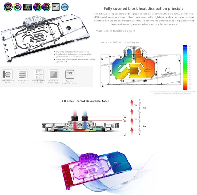 Alt view image 4 of 5 - Copper GPU Water Cooling Block GPU Waterblock for Sapphire Redeon RX 7900 XTX Nitro+for Sapphire Pulse AMD Radeon 7900 XTX 24G,for Sapphire Radeon RX 7900 XT Pulse