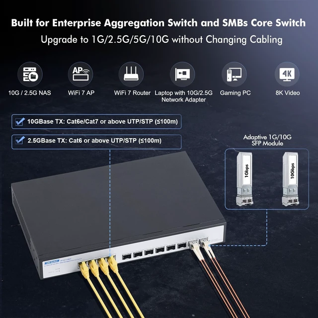 Alt view image 5 of 5 - 12 Port 10Gbps Managed Switch, 8 x 10G SFP+ Slots, 4 x 10G RJ-45 Ports, Support 10G/5G/2.5G/1000M Auto-Negotiation, YuLinca Smart Web Managed Rackmout Switch