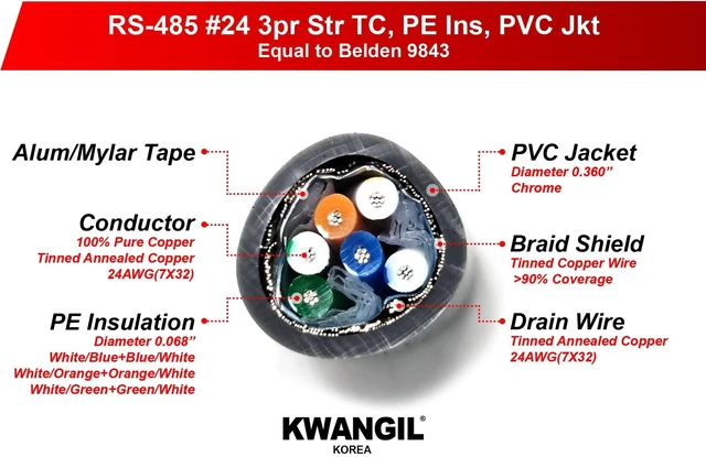 Alt view image 2 of 5 - KWANGIL 24AWG 3Pr RS-485 Shielded Cable - Equal to Belden 9843 Chrome 250FT