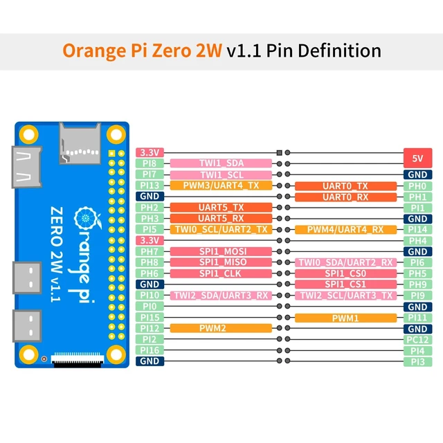 Alt view image 4 of 5 - Orange Pi Zero 2W 2G Allwinner H618 LPDDR4 Quad Core CPU 64 Bit Single Board Computer, 1.5GHz Frequency WiFi 5.0 Bluetooth 5.0 onboard Antenna Support 4K Display Run Android Ubuntu