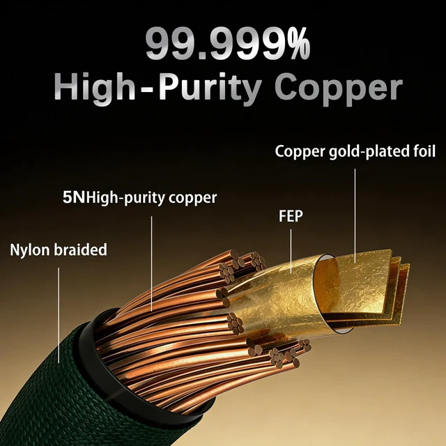 Alt view image 2 of 5 - Elihp Headphone Cable, 5N High Purity Copper Plated with Gold Foil, 2.5m, Dark Green Nylon, Dual 3.5mm to 4.4mm Balanced, Compatible with Hifiman Sundara, Ananda, Arya, He400se
